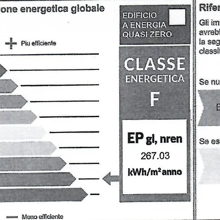 度假居 Villaggio Estate *